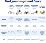 Stubborn Dog In-Ground Fence Collar